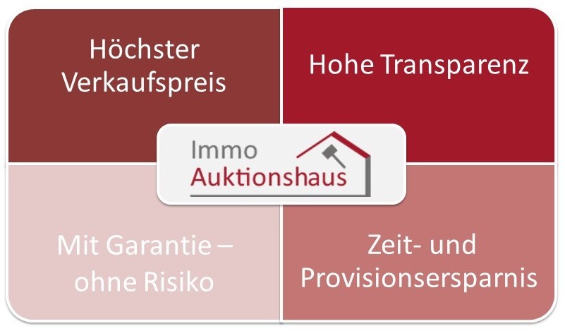 Warum Immoauktionshaus final